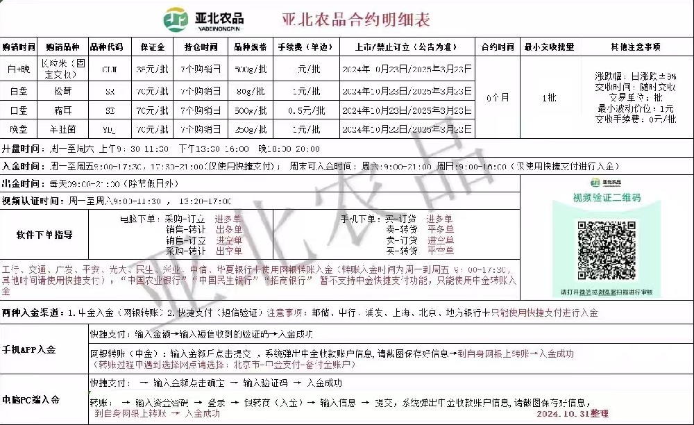 亚北农品交易品种与交易规则